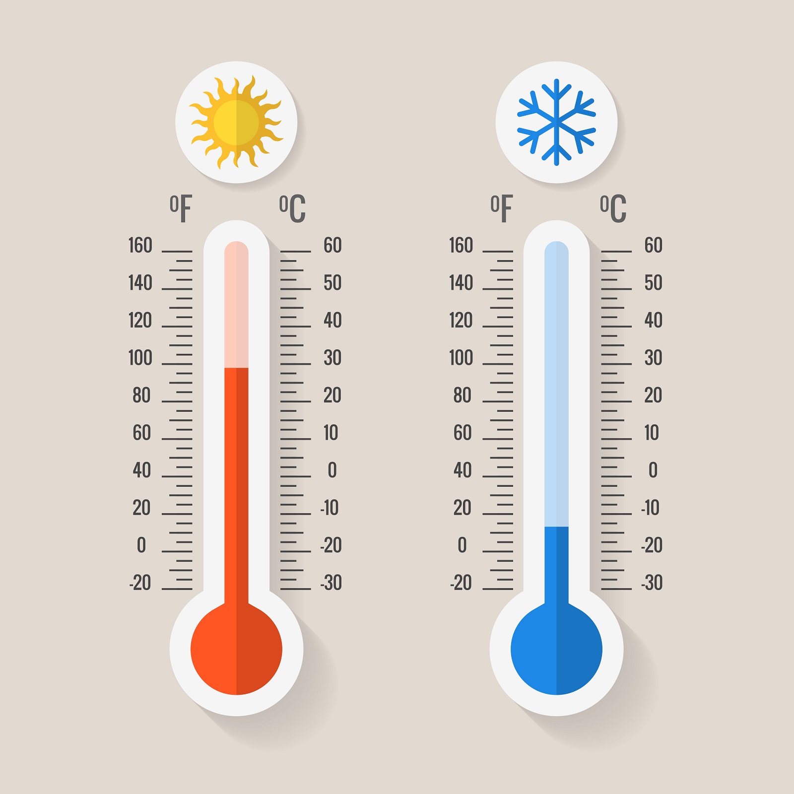 What is your favorite temperature?